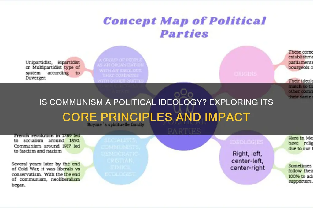 is communism a political ideology