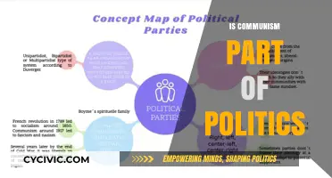 Is Communism a Political Ideology or a Social Movement?