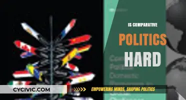 Is Comparative Politics Hard? Unraveling the Challenges and Rewards