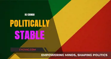 Is Congo Politically Stable? Analyzing Current Governance and Challenges