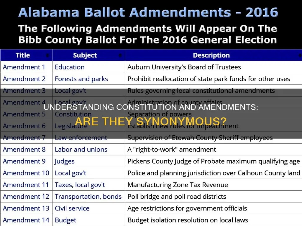 is constitution and amendments the same
