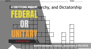Constitutional Monarchy: Unitary or Federal?