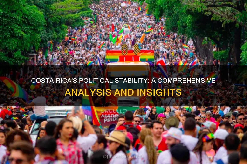 is costa rica politically stable