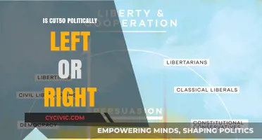 Exploring CUT50's Political Spectrum: Left, Right, or Center?