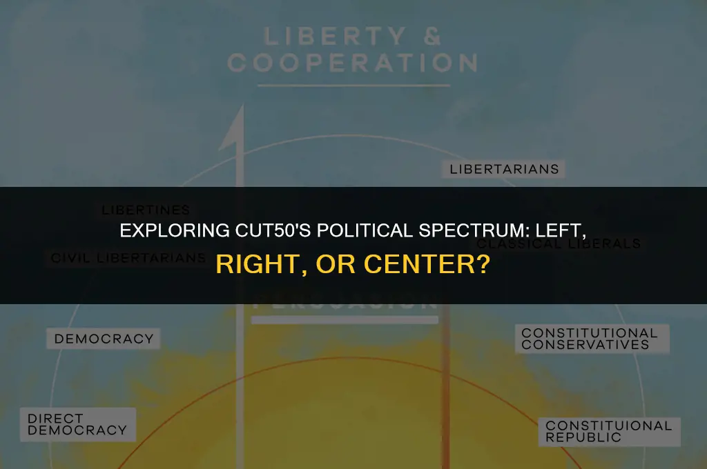 is cut50 politically left or right