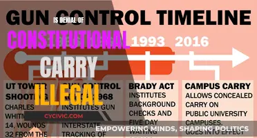 The Right to Bear Arms: Denial of Constitutional Carry