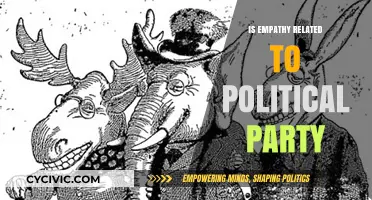 Empathy's Role in Shaping Political Party Affiliation and Beliefs