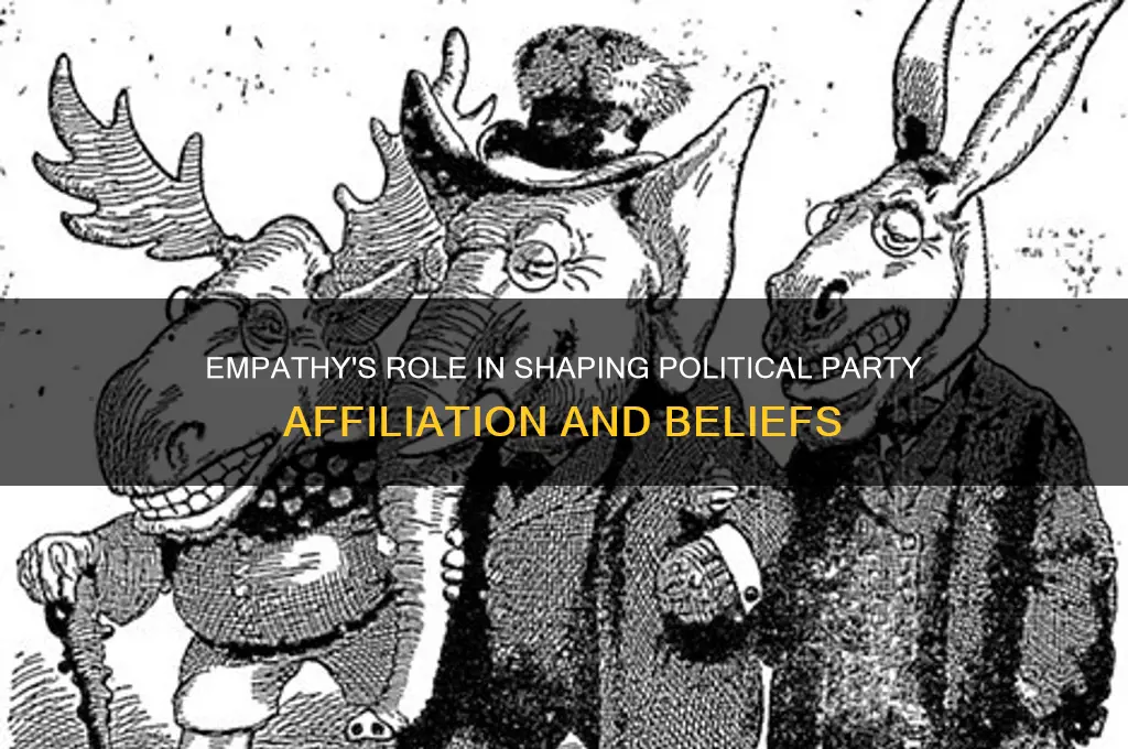 is empathy related to political party