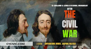 England's Monarchy: Post-Civil War Constitutional Change