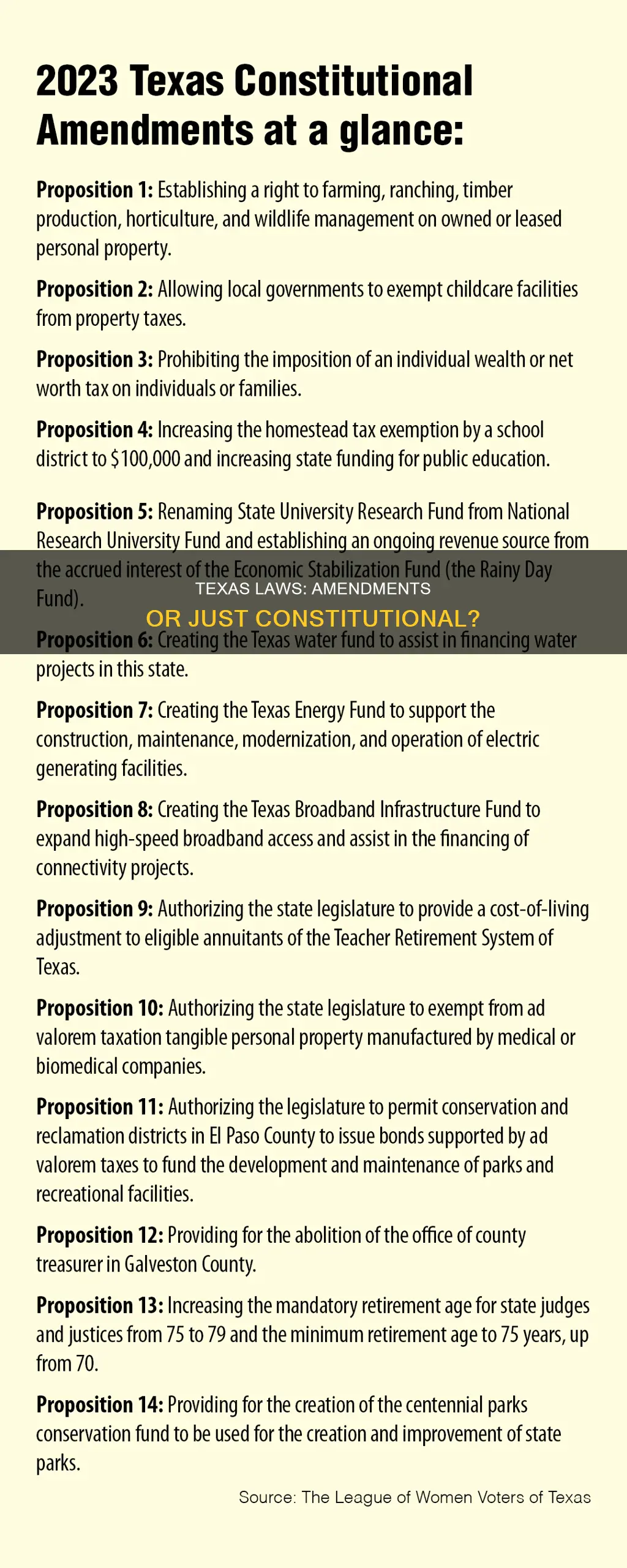 is every law in texas a constitutional amendment