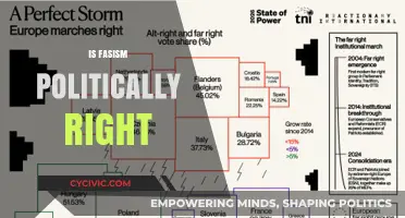 Exploring the Political Spectrum: Is Fascism Inherently Right-Wing?