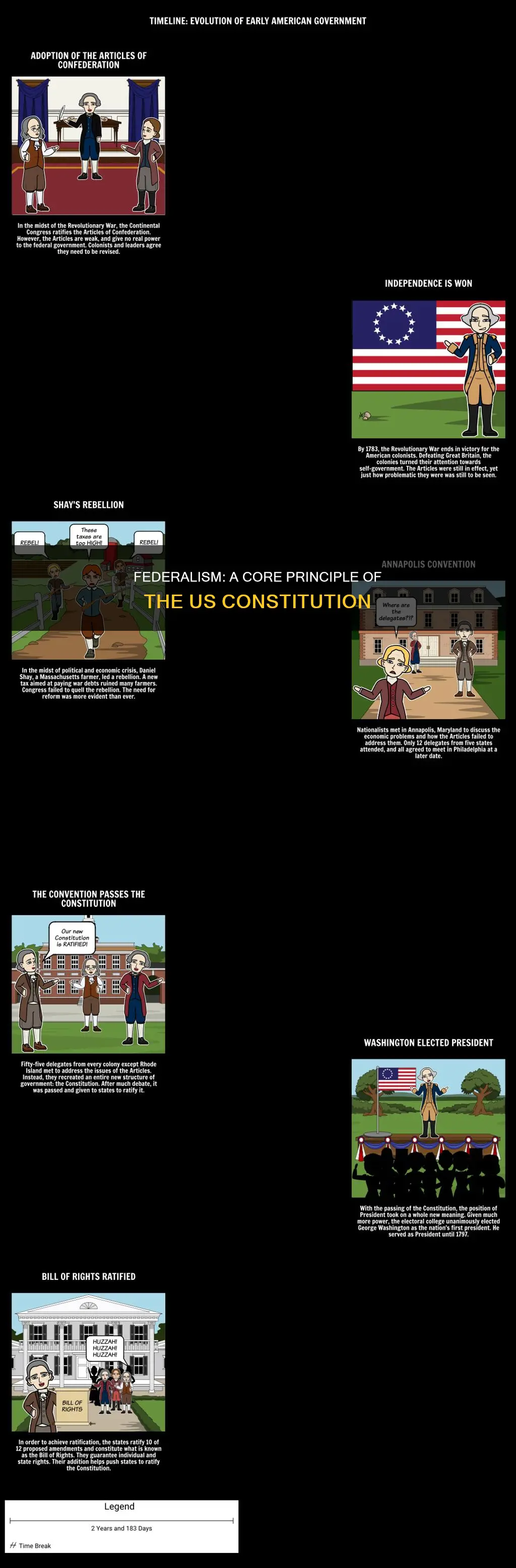 is federalism a key principles in the us constitution