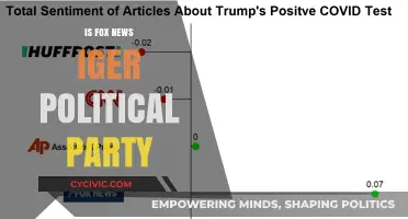 Is Fox News Biased? Exploring Its Political Leanings and Influence