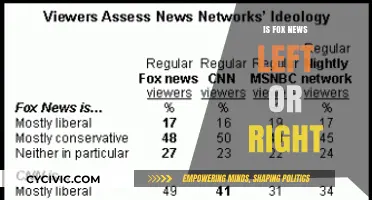 Decoding the Political Spectrum: Where Does Fox News Stand?
