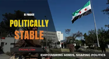 Is France Politically Stable? Analyzing Its Current Political Climate