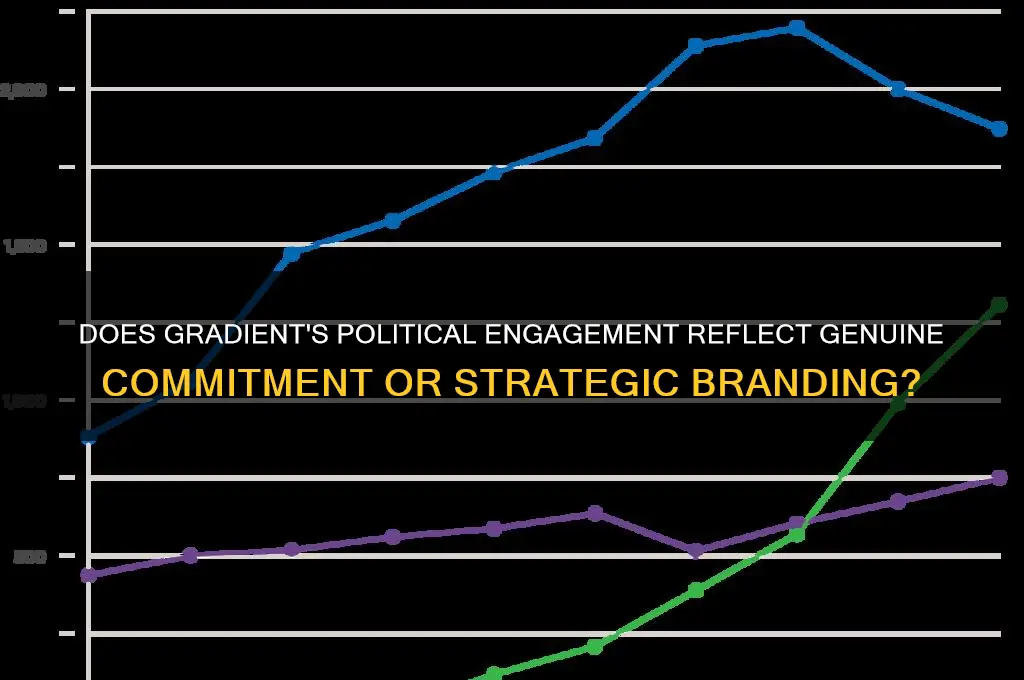 is gradient give back political