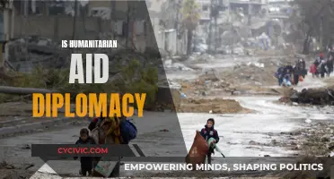Humanitarian Aid Diplomacy: A Complex Interplay of Geopolitics