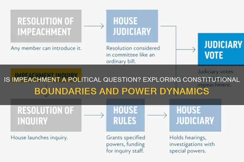 is impeachment a political question