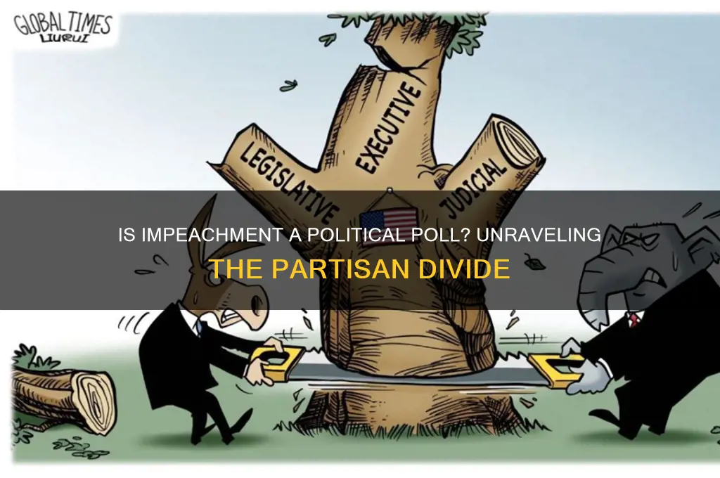 is impeachment political poll