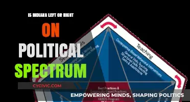 Indiana's Political Leanings: A Spectrum Analysis