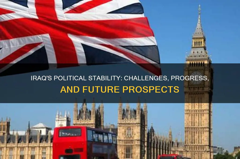is iraq politically stable