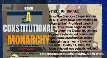 Israel's Government: Monarchy or Democratic Republic?