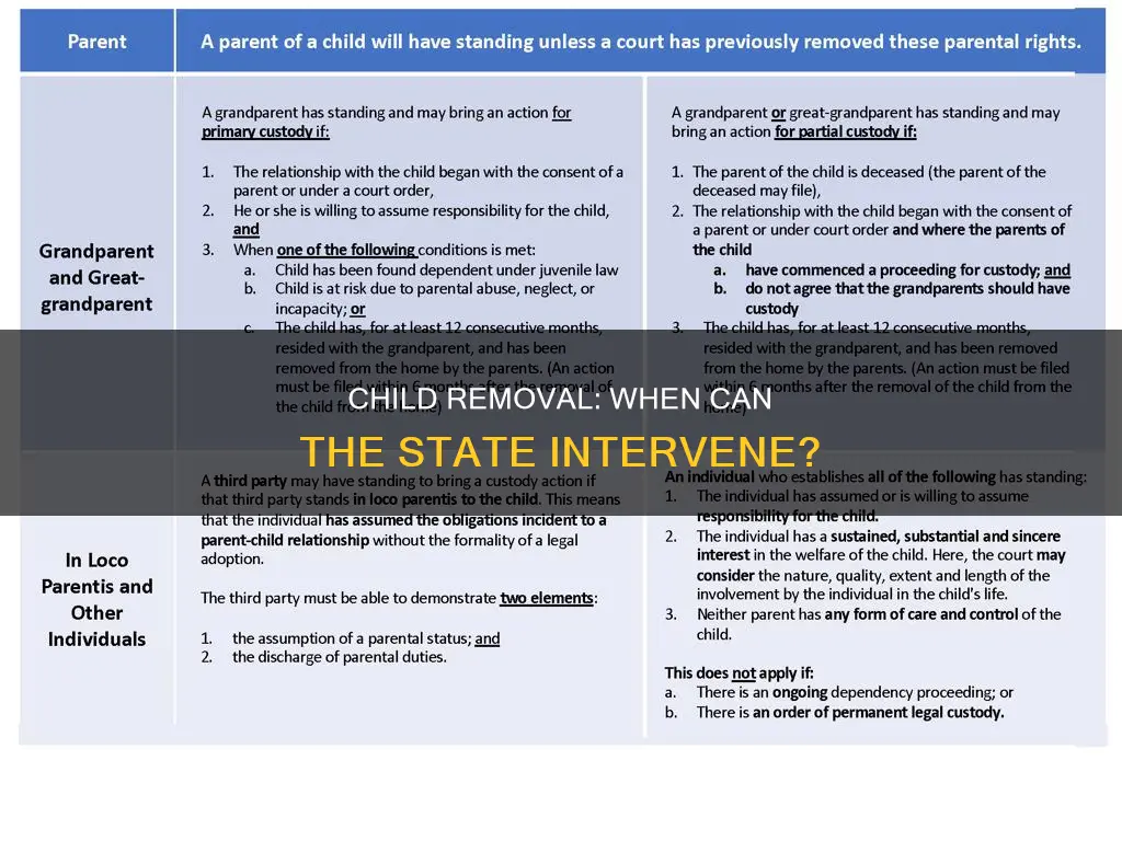 is it constitutional to remove a child from parental care