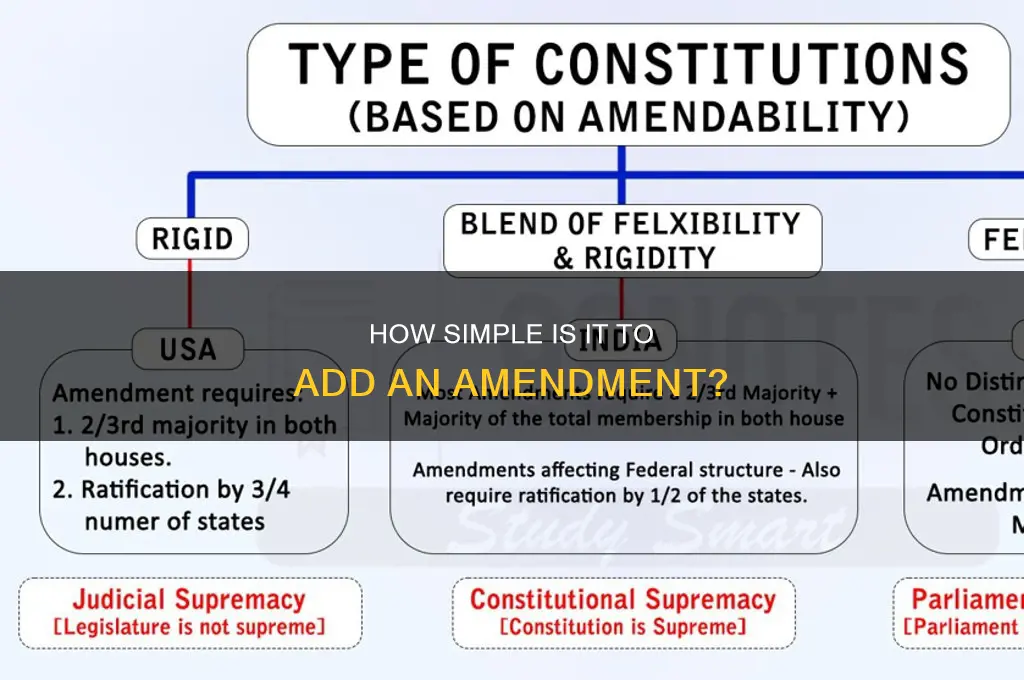 is it easy to add an amendment