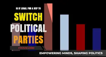 Can Representatives Legally Switch Political Parties Mid-Term?