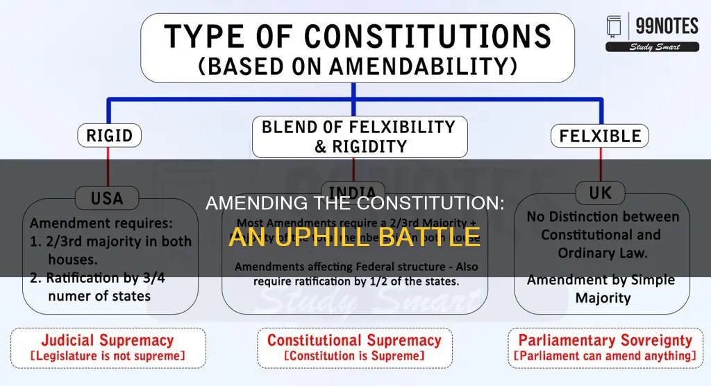 is it to difficult to pass a constitutional amendment