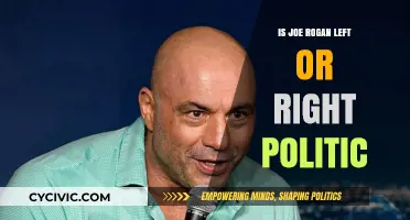 Exploring Joe Rogan's Political Spectrum: Left, Right, or Center?