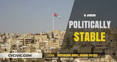 Jordan's Political Stability: A Comprehensive Analysis of Current Dynamics