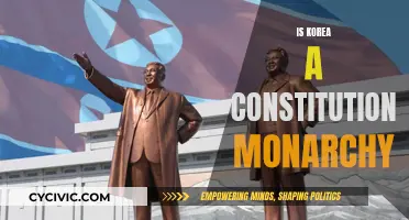 Korea's Government: Monarchy or Democratic Republic?