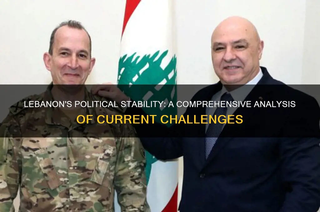 is lebanon politically stable