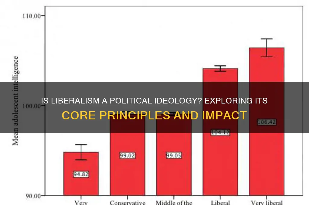 is liberalism a political ideology