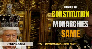 Exploring the Nuances of Limited and Constitutional Monarchies