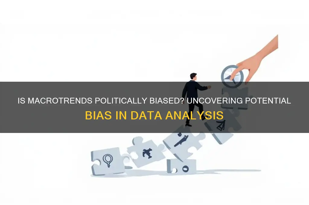 is macrotrends politically biased