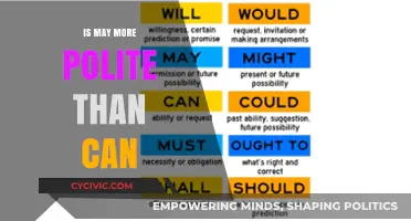 May vs. Can: Which Conveys Politeness Better in Everyday Communication?