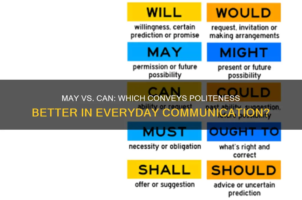 is may more polite than can