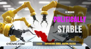 Is Mexico Politically Stable? Analyzing Governance, Challenges, and Future Prospects