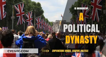 Monarchy as Political Dynasty: Power, Legacy, and Modern Relevance