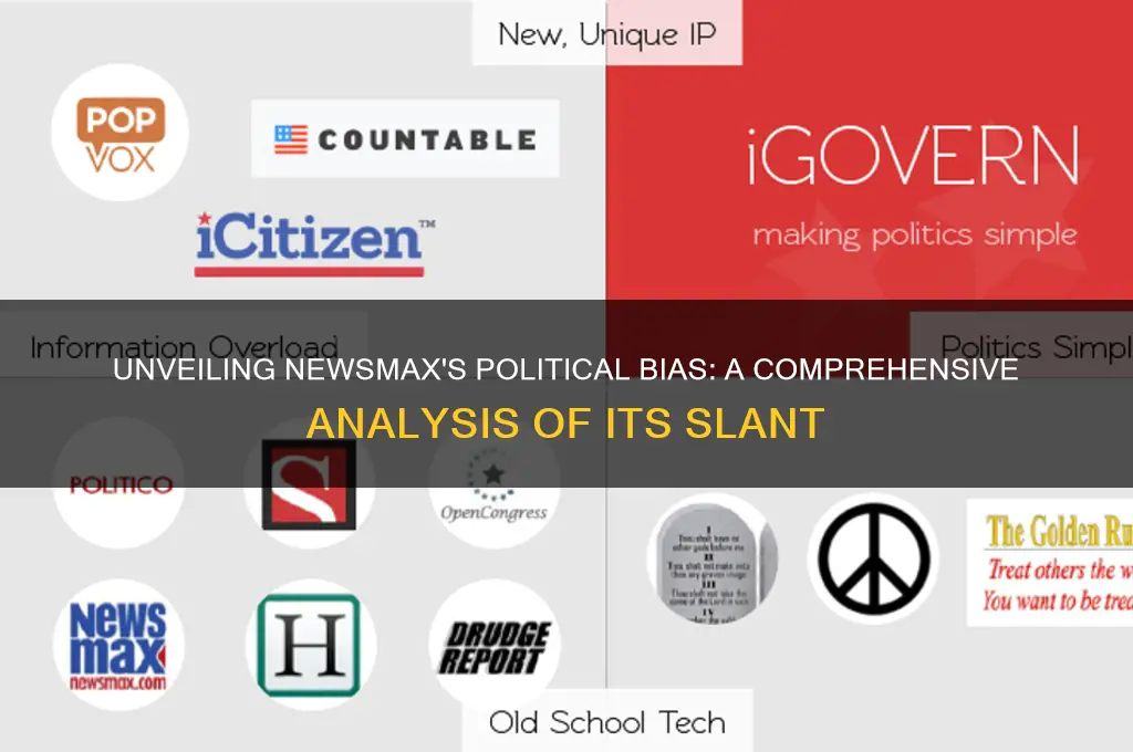 is newsmax political bias
