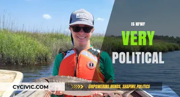 Is NFWF Politically Biased? Exploring Its Role and Influence