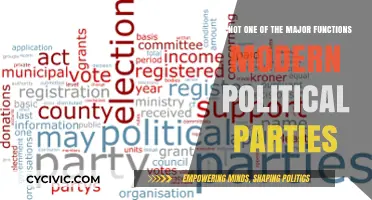 Is Not One of the Major Functions Modern Political Parties Serve