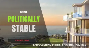 Is Oman Politically Stable? Exploring Its Governance and Regional Role