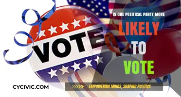 Do Political Party Affiliations Influence Voting Behavior and Outcomes?
