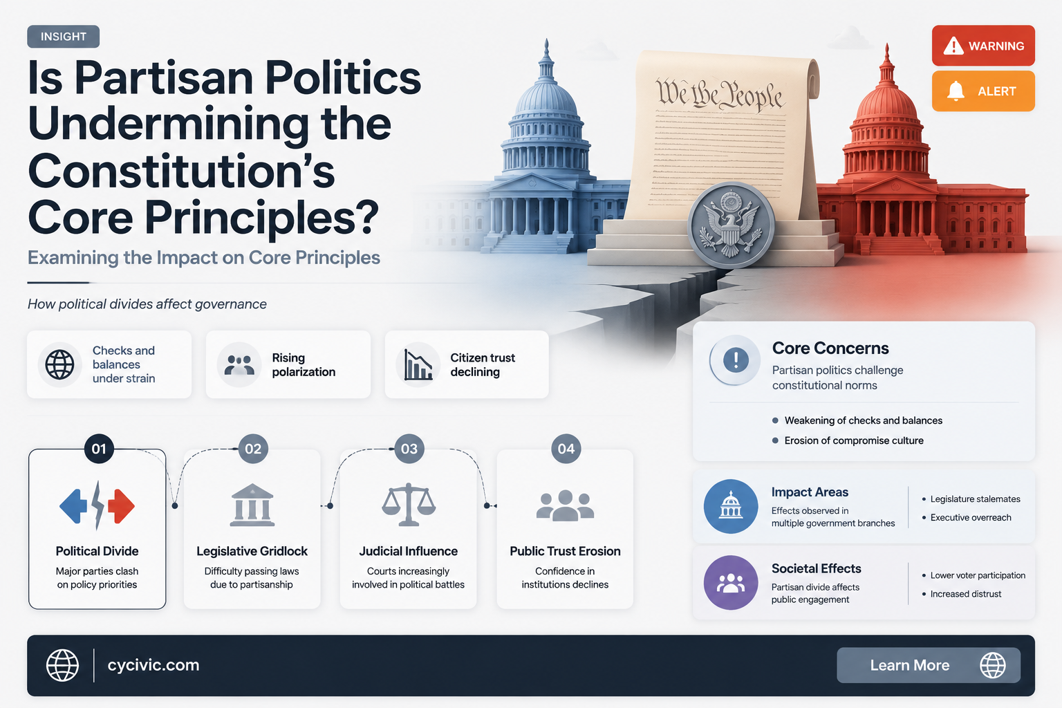 are politics destroying the constitution