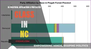 Understanding Protected Classes in NC: Does Political Affiliation Qualify?