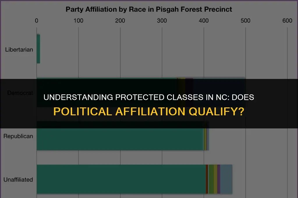 is political affiliation a protected class in nc