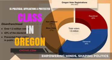 Understanding Protected Classes: Political Affiliation in Oregon